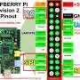 raspberry-pi-rev2-gpio-pinout.jpg