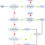 xml-decision-diag.png