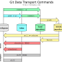 git-transport.png